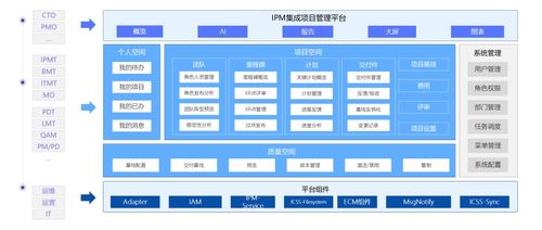 中軟國際軟件工廠鼎橋通信IPM產品一期功能上線啟動會順利舉行