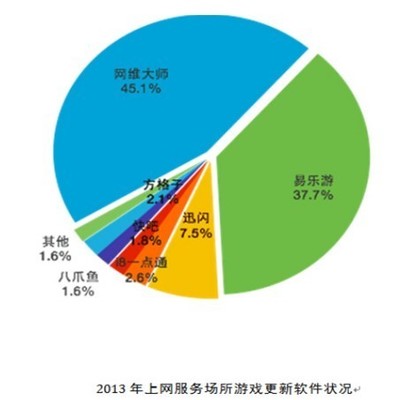 IPO重啟后首批28家公司最全解讀 聚焦互聯(lián)網(wǎng)上網(wǎng)服務(wù)新趨勢(shì)